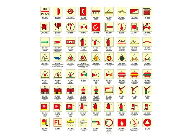 IMO safety symbols used on board ships